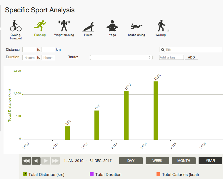 2014 pole veel läbi!